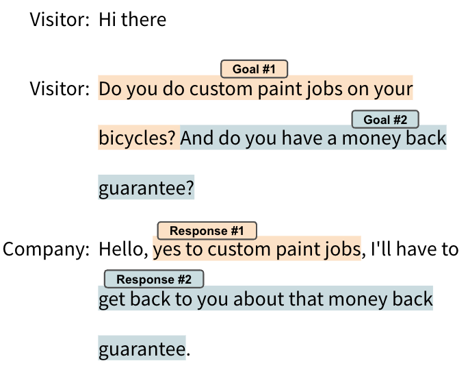 Visitor: Hi there, Visitor: Do you do custom paint jobs on your bicycles? And do you have a money back guarantee? Company: Hello, yes to custom paint jobs, I’ll have to get back to you about that money back guarantee.Topic 1: Goal Satisfied? Yes, Topic 2: Goal Satisfied? No