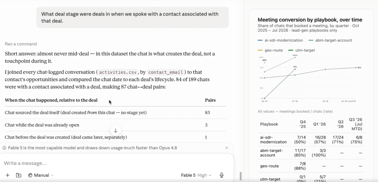Olark MCP report on deal stages and meeting conversion by playbook